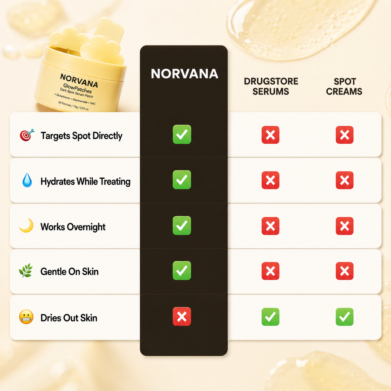 Norvana GlowPatches