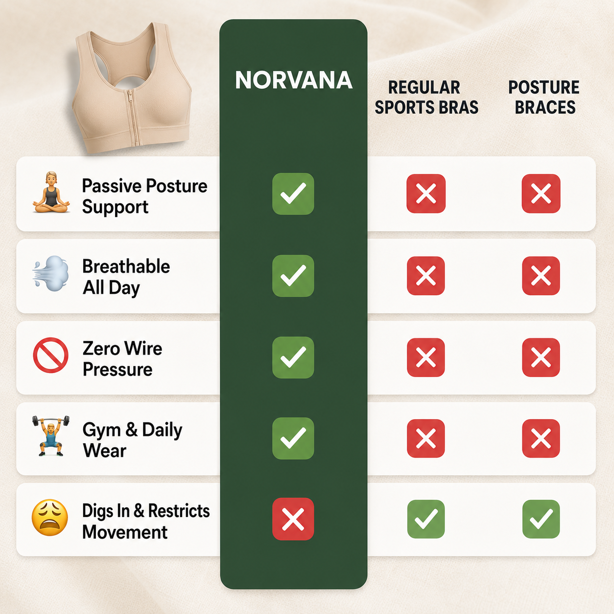 Norvana CloudFit™