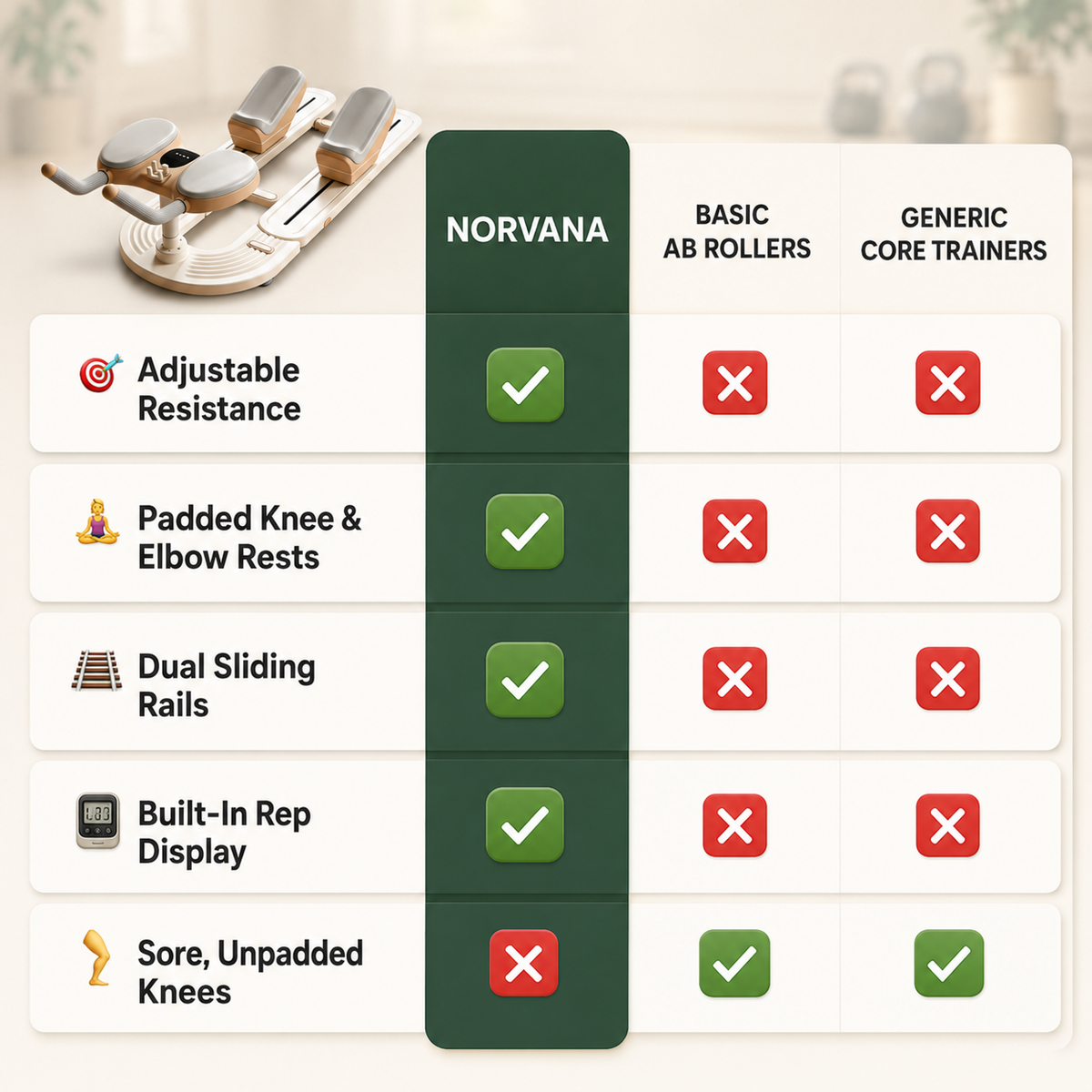 Norvana CoreGlide™