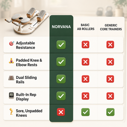 Norvana CoreGlide™